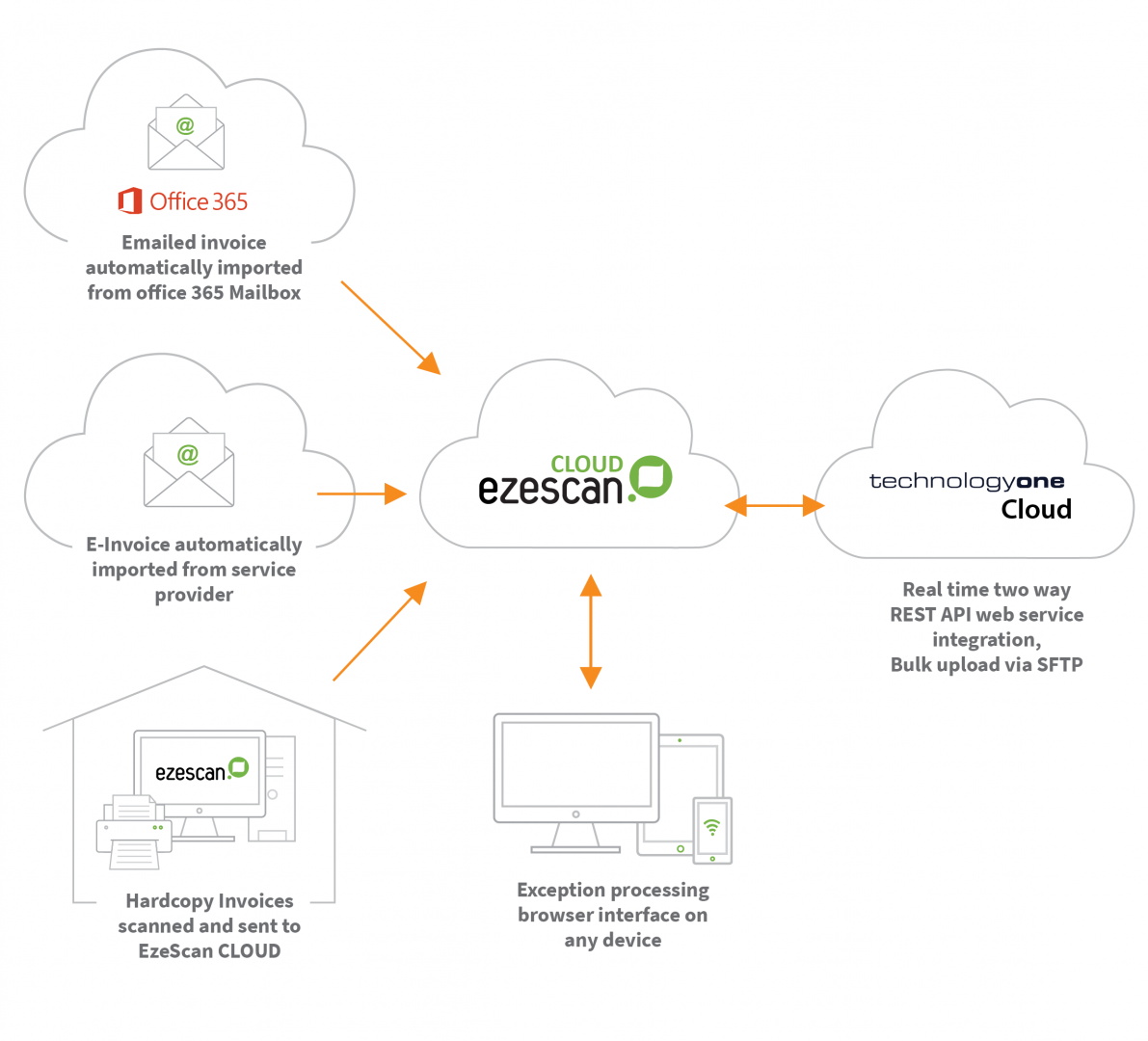 EzeScan Cloud Horizontal (NEW)-01_1.png